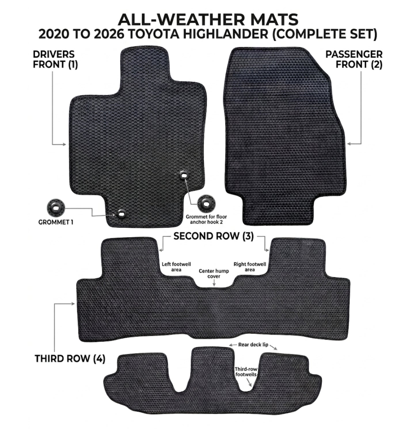 All Weather Honeycomb Floor Mats for 2020 to 2026 Toyota Highlander, Full 3 Row Set (2nd Row Bench or Bucket seats)