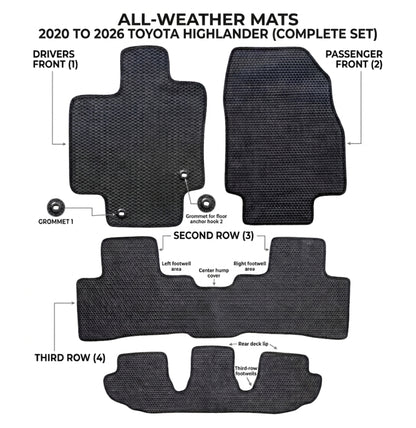 All Weather Honeycomb Floor Mats for 2020 to 2026 Toyota Highlander, Full 3 Row Set (2nd Row Bench or Bucket seats)