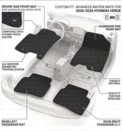 All Weather Honeycomb Floor Mats for 2020 to 2026 Hyundai Venue, Front and Rear